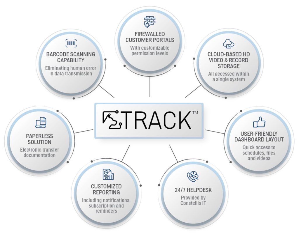 TRACK benefits chart graphic